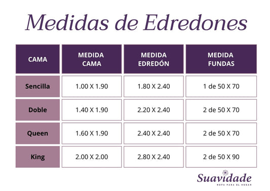 ¿Cuáles son las medidas de los edredones?