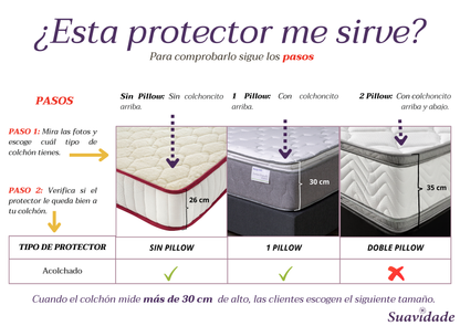 Protector de Colchón Acolchado